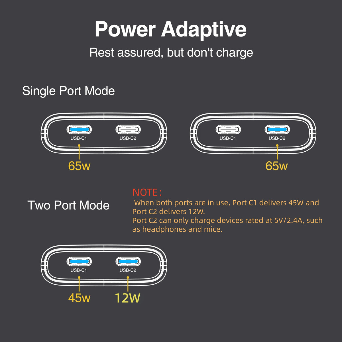 Zadsouk 65W GaN Foldable Wall Charger - USB-C Fast Charging