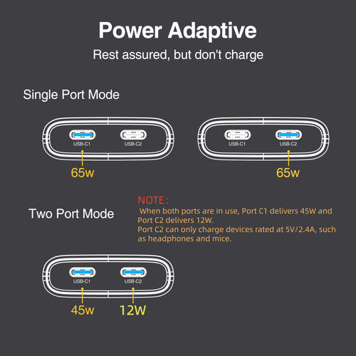 Zadsouk 65W GaN Foldable Wall Charger - USB-C Fast Charging