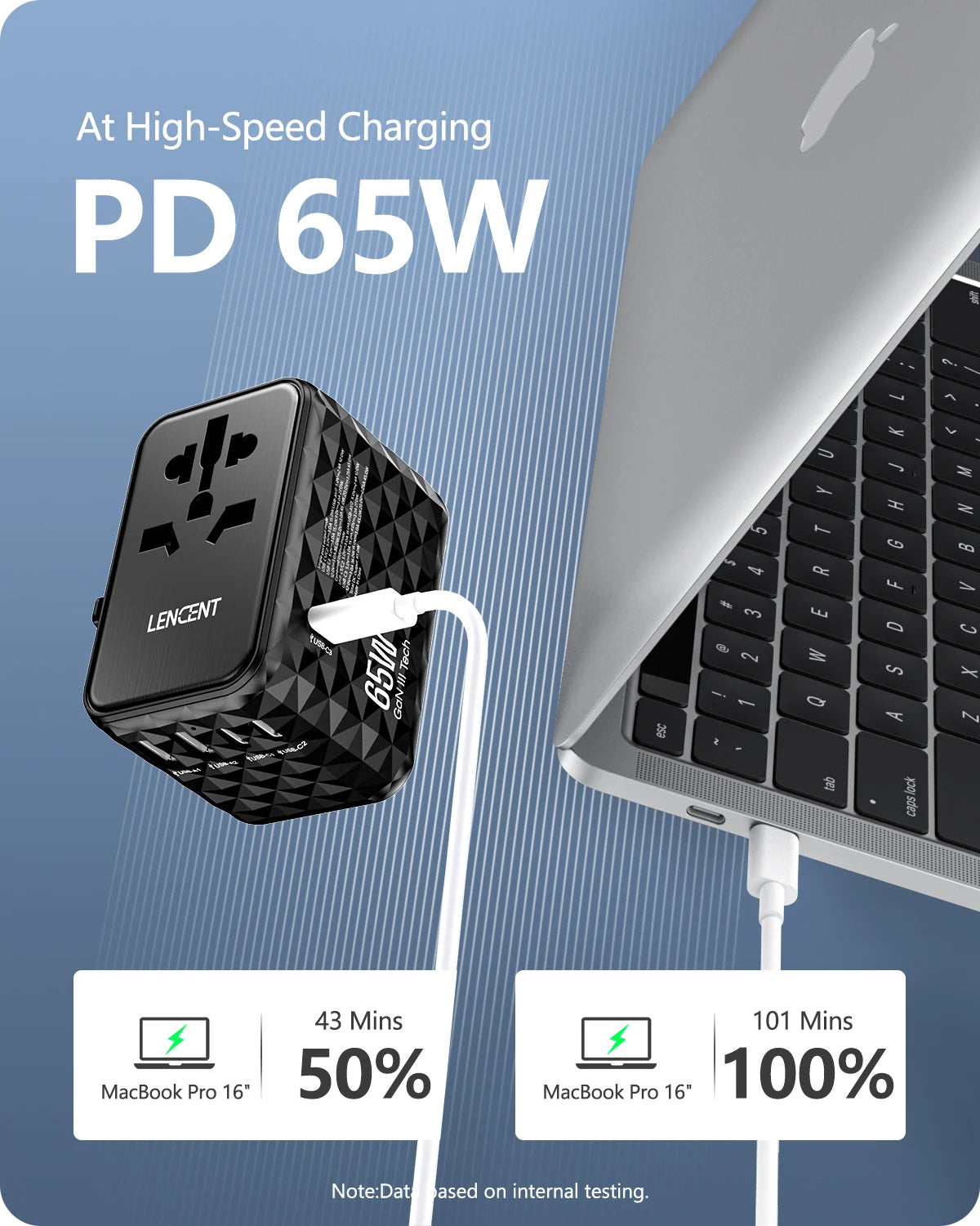 Zadsouk 65W GaN Universal Travel Adapter - Interchangeable EU/UK/US/AUS Plugs, Fast Charging
